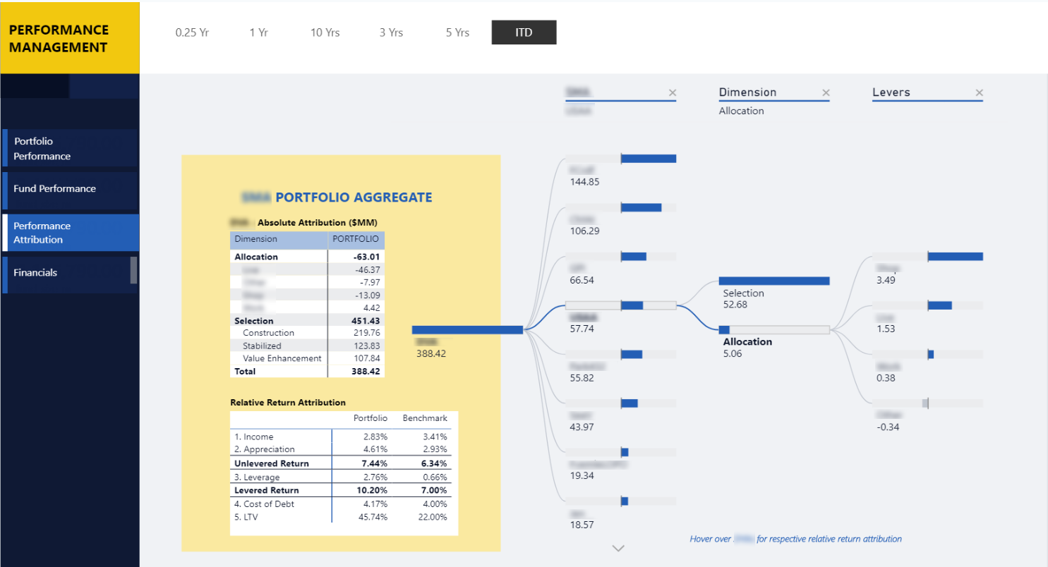Performance Attribution